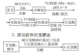 从甘氨酸合成得到的是dl-丝氨酸,从蚕丝等生物材料提取获得是l-丝氨酸