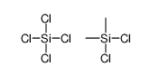 dichloro(dimethyl)silane,tetrachlorosilane结构式