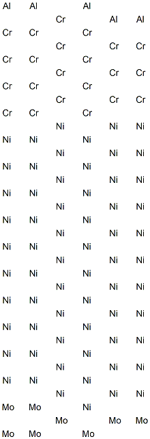 Gisadent NCA Structure