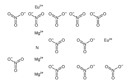 dieuropium trimagnesium dodecanitrate Structure