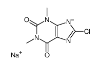 sodium 8-chlorotheophyllinate结构式