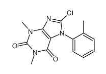 8-chloro-1,3-dimethyl-7-(2-methylphenyl)purine-2,6-dione Structure