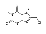 8-chloromethyl-1,3,7-trimethyl-3,7-dihydro-purine-2,6-dione结构式