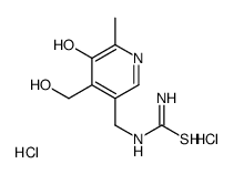 [5-hydroxy-4-(hydroxymethyl)-6-methylpyridin-3-yl]methylthiourea,dihydrochloride Structure