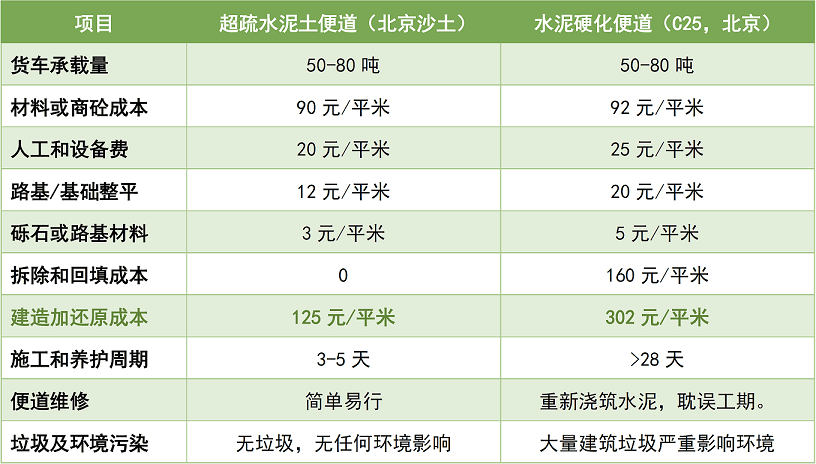 各项指标对比