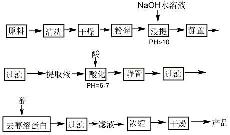 柚皮苷